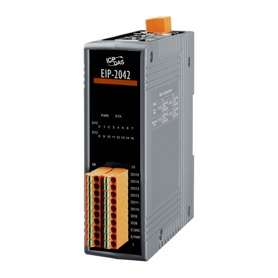 EIP-2042