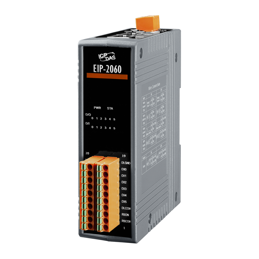 EIP-2060