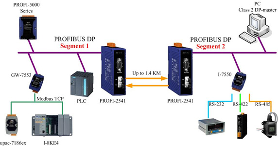 PROFI-2541