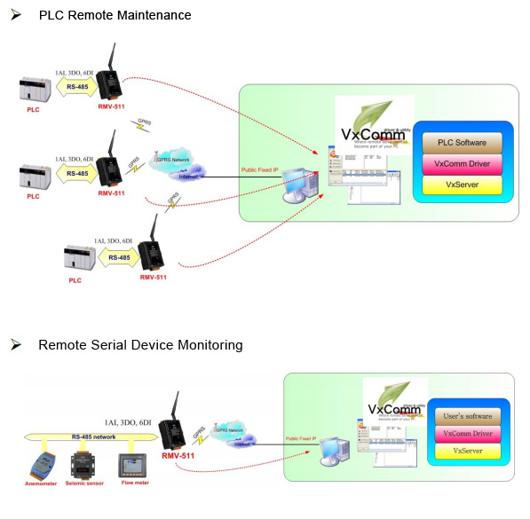 RMV-511