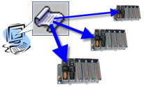 Make Duplicates
