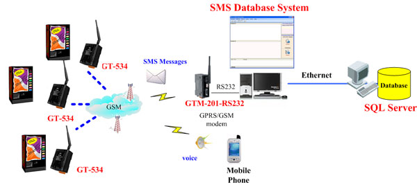 SMS DBS application 3