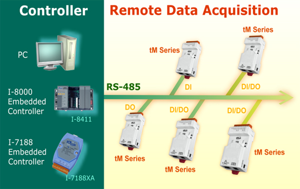 tm series