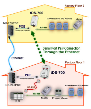 tDS 700 application