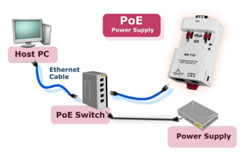 tds poe application