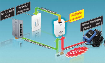 tns200in application