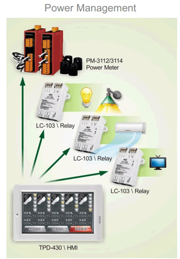 TPD-430 applications