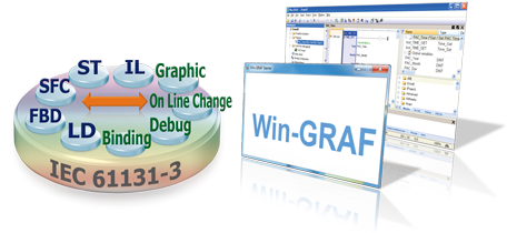 wingraf syntax