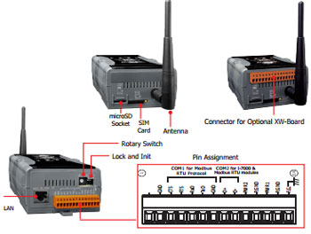 WISE 5801 Connections