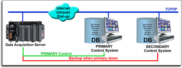 WP-8149 database