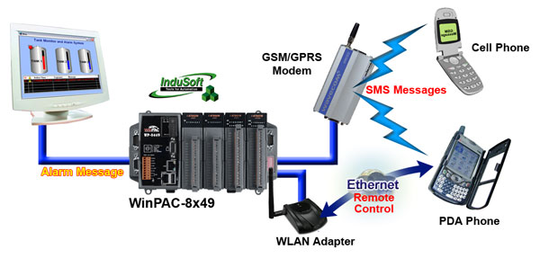 GSM