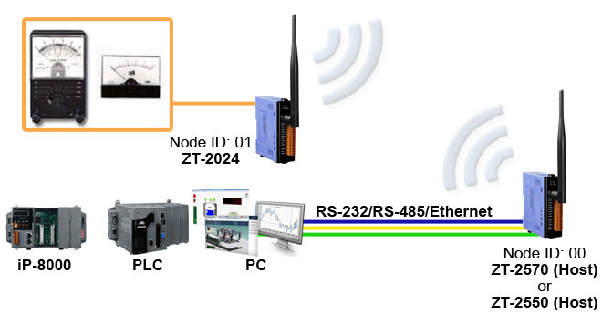 zt-2024 zigbee controller application