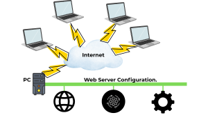 “Diagram of Web Server Configuration showing a PC connected to the Internet and multiple remote clients accessing real-time and historical data through a web interface. Demonstrates remote monitoring, configuration publishing, and data visualization for industrial automation systems.”