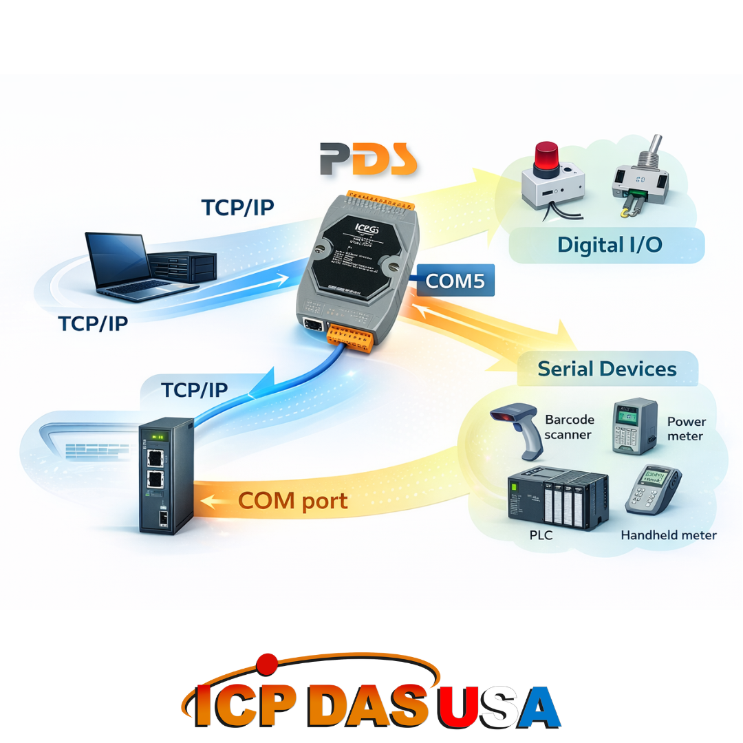 Programmable Device Servers (PDS) – Multiport Serial to Ethernet Gateways