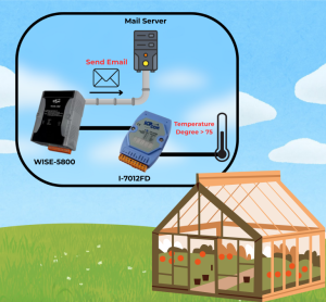 ICP DAS WISE-5800 and I-7012FD modules used for remote greenhouse temperature monitoring and email alerts when temperature exceeds 75 degrees Fahrenheit.