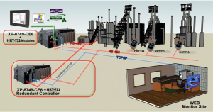 application diagram
