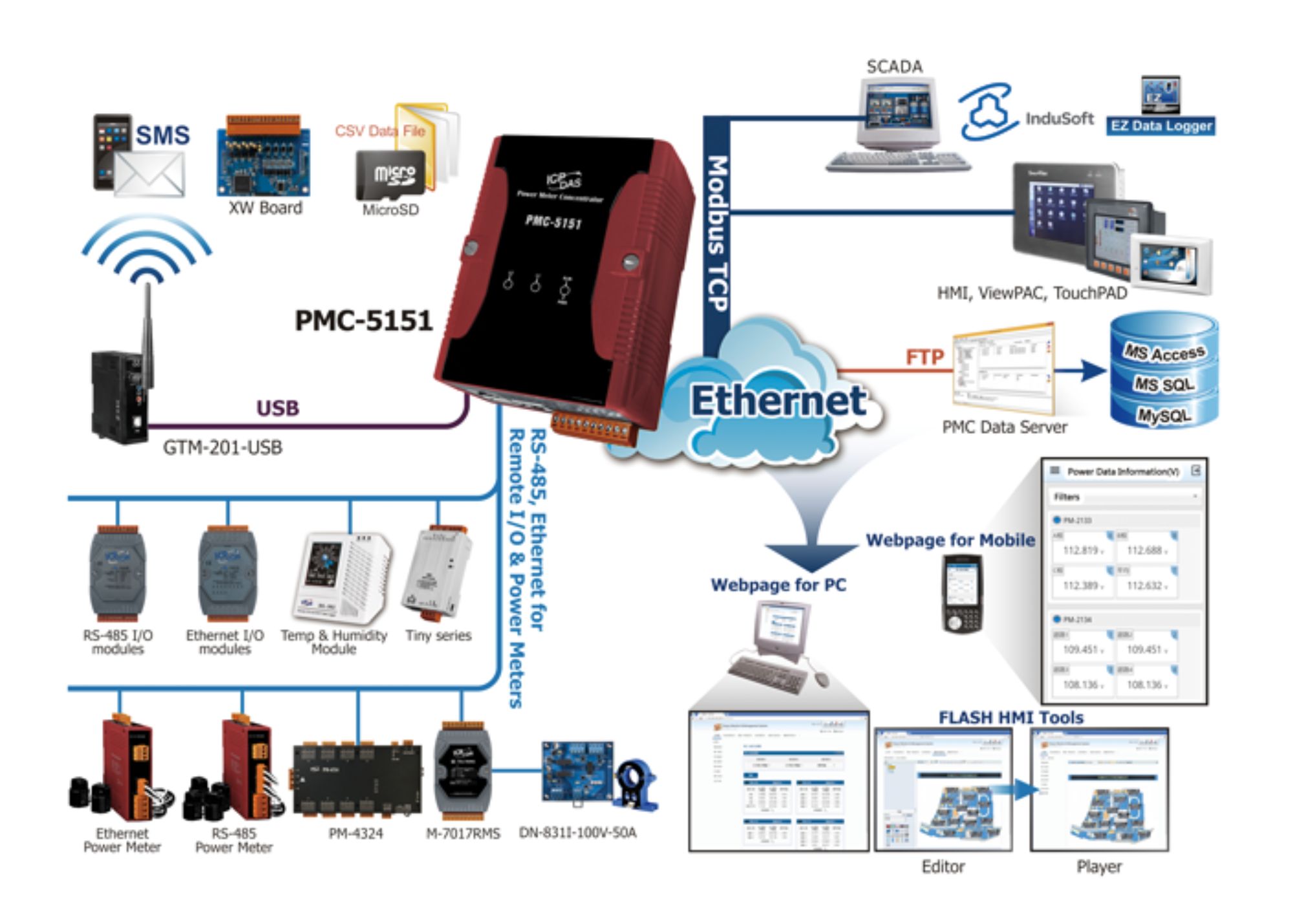 Power Monitoring and Management Systems