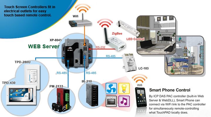 Top Data Acquisition Tools for Engineers