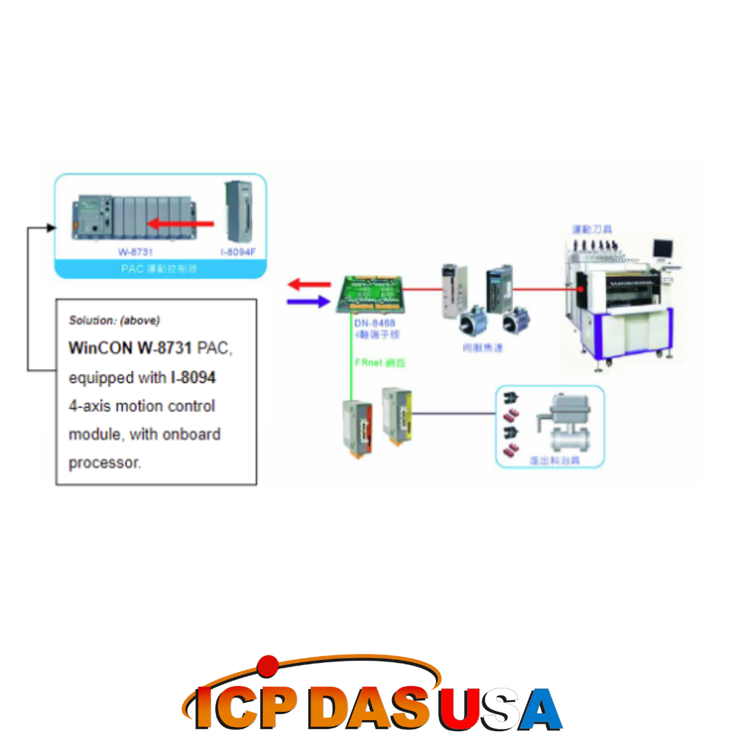 OEM Motion Control Solution