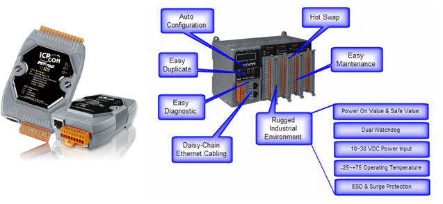 Data logging Through Ethernet