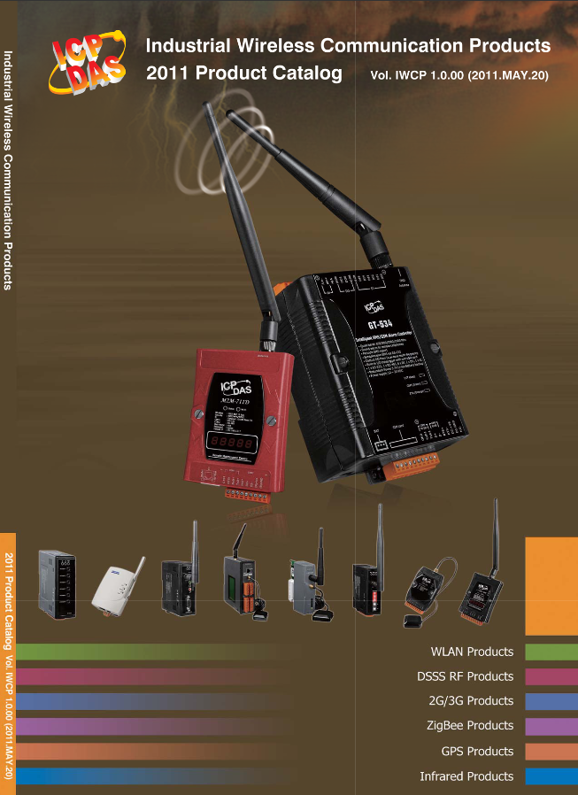 Industrial Wireless Communication Products