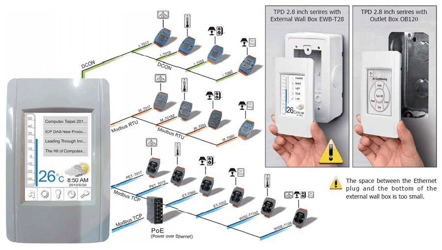 Success With Smart Lights and AC