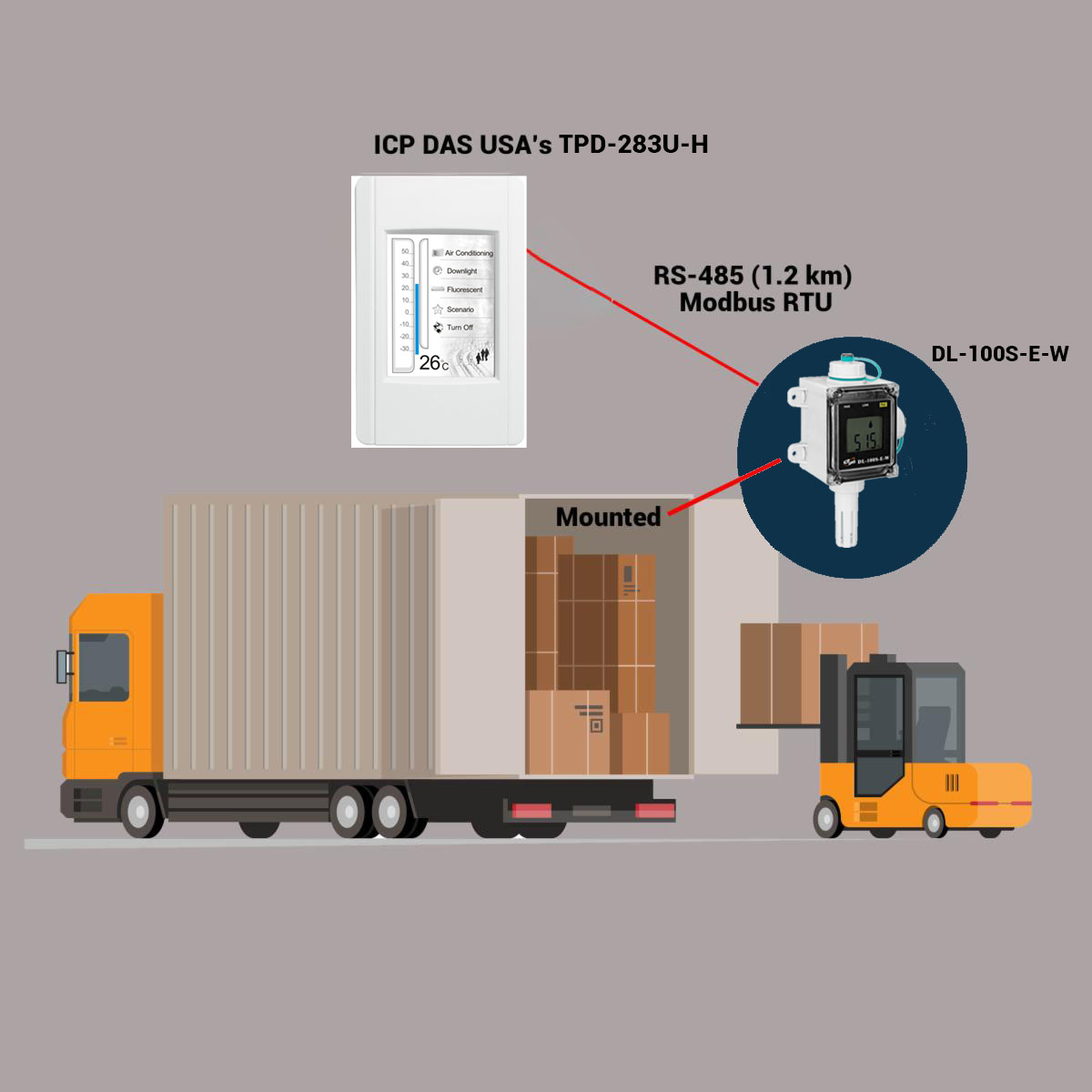 Cold Storage Monitoring Solutions