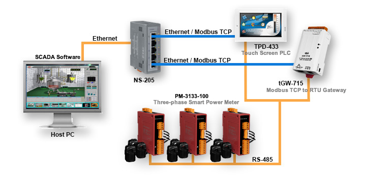 Smart Home Automation Solutions Overview