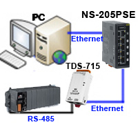 5 Steps for Network Enabling Serial Devices