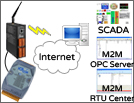 Wireless Tech for Agriculture