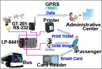 Ticket Management Systems