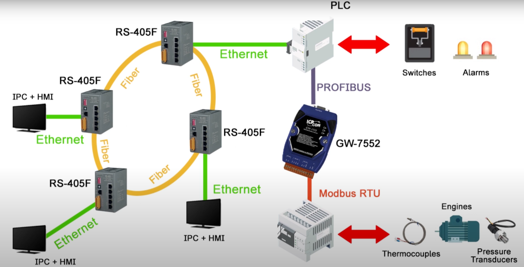 Vessel Propulsion Control and Monitor System