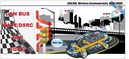 CanBus Communication