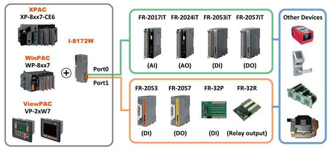 FRnet Fast AI/AO Application