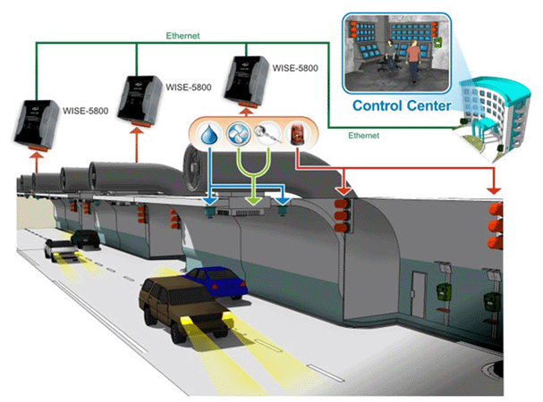 WISE Tunnel Monitoring