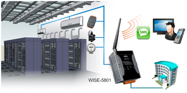 WISE Facility Room Monitoring