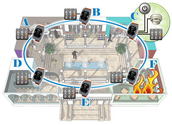 WISE Fire Alarm System