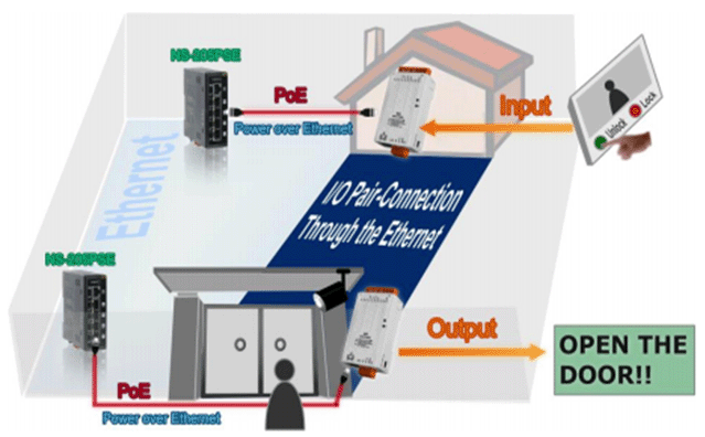 tET/tPET-P6 Features