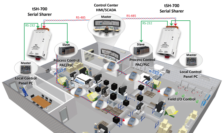tSH-700 Application