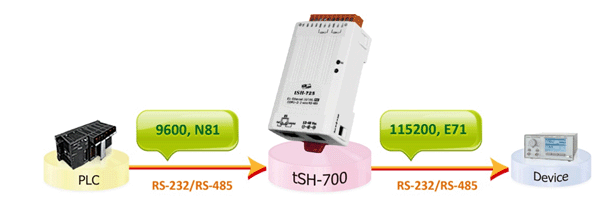 tSH-700 feature2