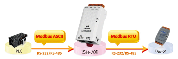 tSH-700 feature3