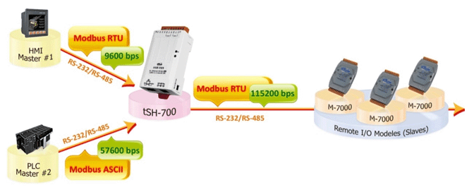 tSH-700 feature4