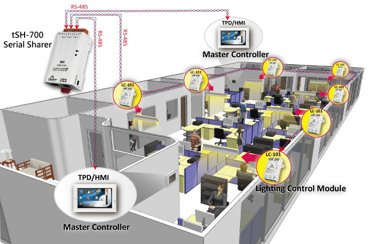 tSH-700 Office Application