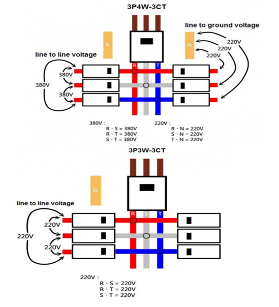 What Is The Difference Between Line-to-line Voltages And Line To Groun
