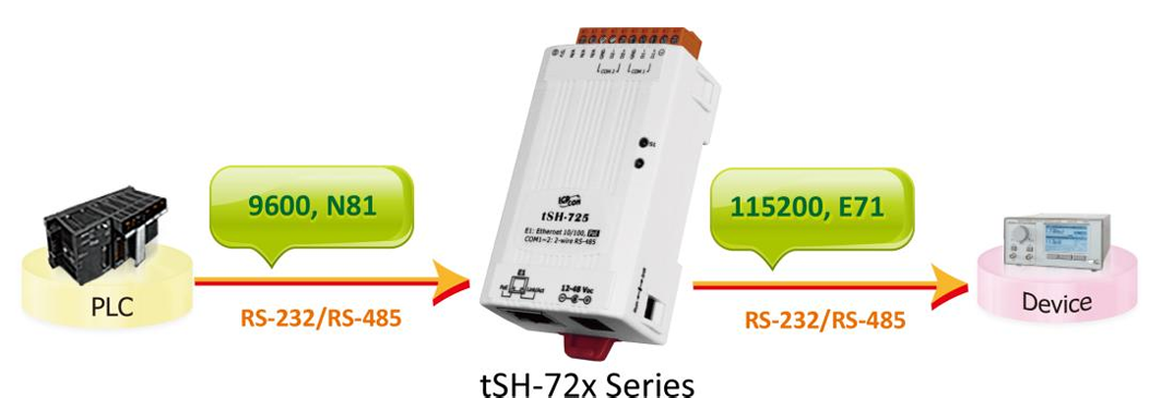 faq-modbus-protocol