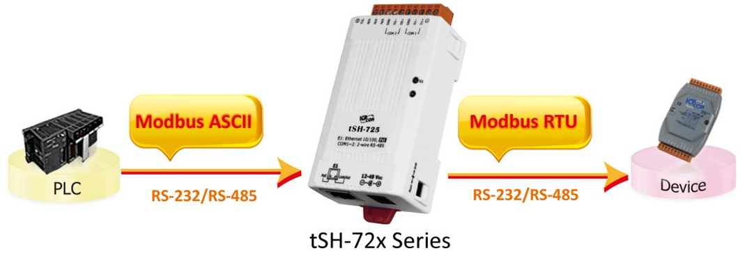 faq-modbus-protocol