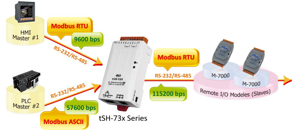 faq-modbus-protocol