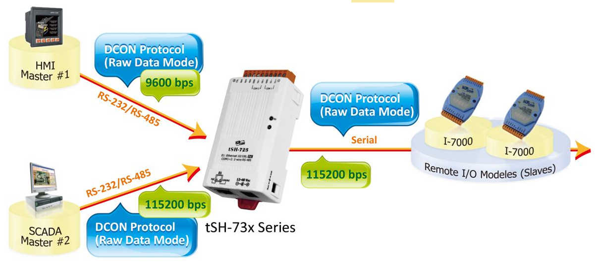 faq-modbus-protocol