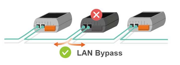 ETS-7200 Ethernet daisy-chain cabling
