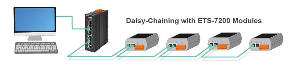ETS-7200 LAN bypass network